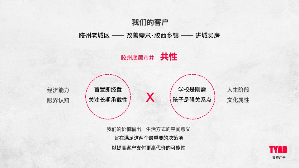 龙湖·紫都城年度推广竞标案 #大盘# #产业综合体# #社区童年#