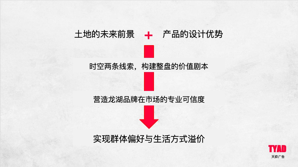 龙湖·紫都城年度推广竞标案 #大盘# #产业综合体# #社区童年#