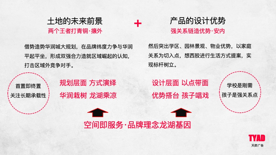 龙湖·紫都城年度推广竞标案 #大盘# #产业综合体# #社区童年#