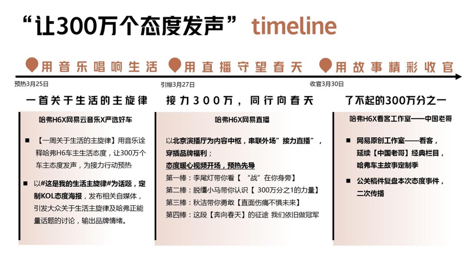 哈弗H6直播-网易接力直播计划