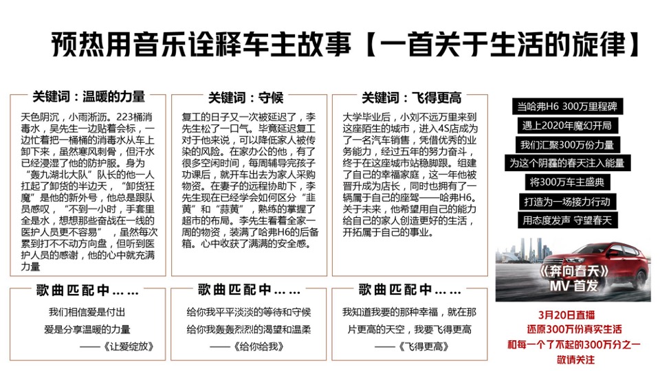 哈弗H6直播-网易接力直播计划