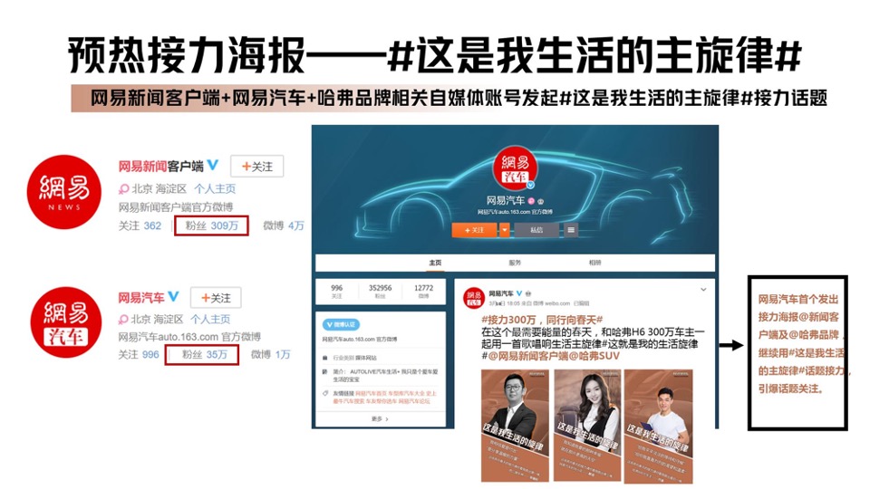 哈弗H6直播-网易接力直播计划