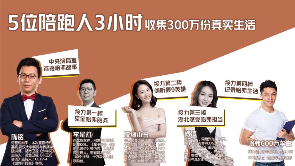 哈弗H6直播-网易接力直播计划