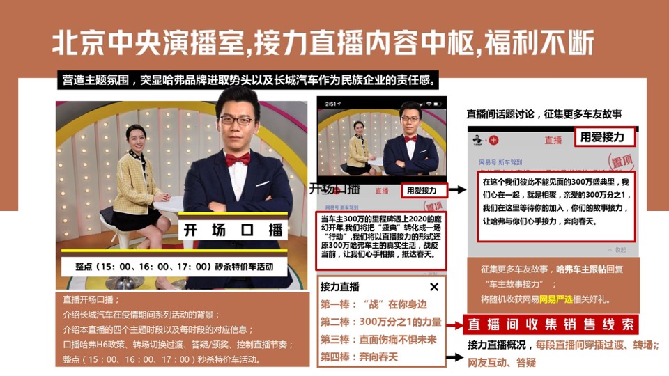 哈弗H6直播-网易接力直播计划