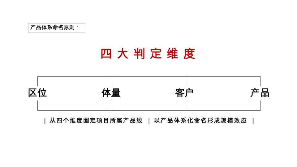 国铁·印江澜推广策略提报 #长江# #武汉#
