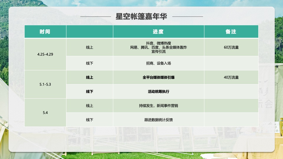 文旅景区星空帐篷嘉年华（山野的呼唤主题）活动策划方案