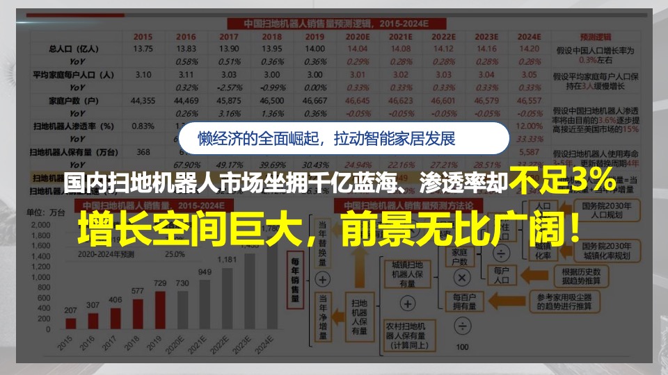 智米扫地机器人抖音运营方案