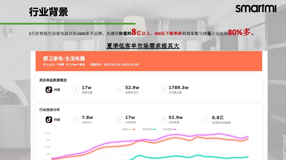 智米扫地机器人抖音运营方案