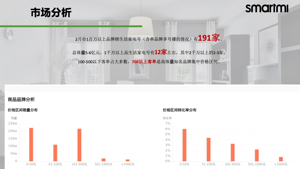 智米扫地机器人抖音运营方案
