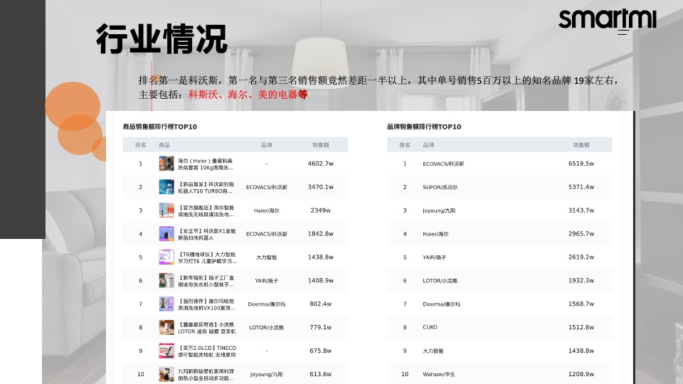 智米扫地机器人抖音运营方案