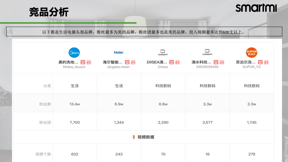 智米扫地机器人抖音运营方案