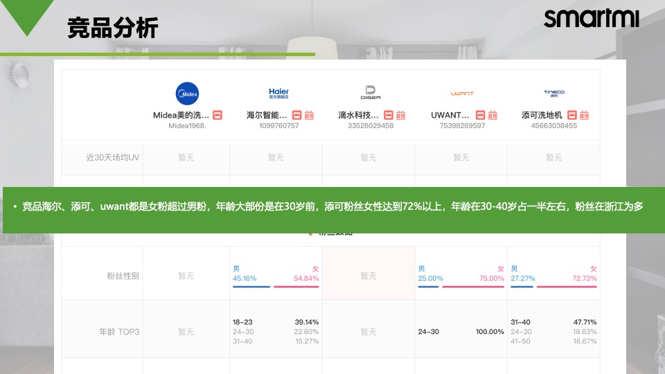 智米扫地机器人抖音运营方案