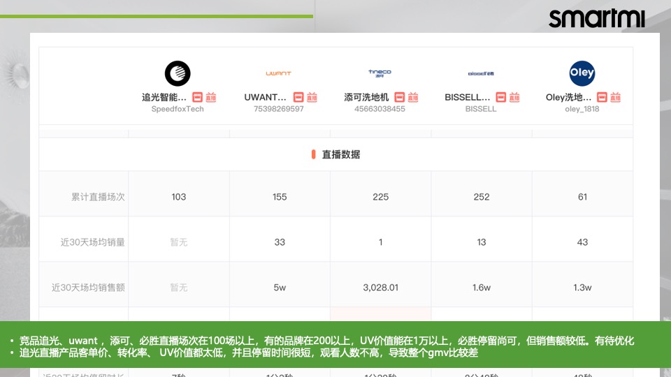 智米扫地机器人抖音运营方案