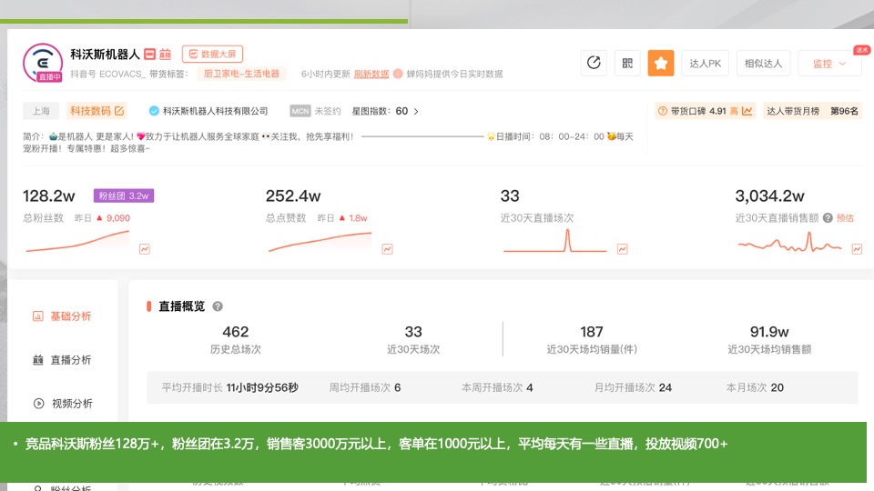 智米扫地机器人抖音运营方案