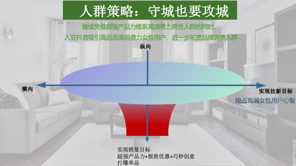 智米扫地机器人抖音运营方案