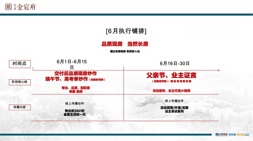 长房金宸府6月线上推广策划案 #网推# #交付后#