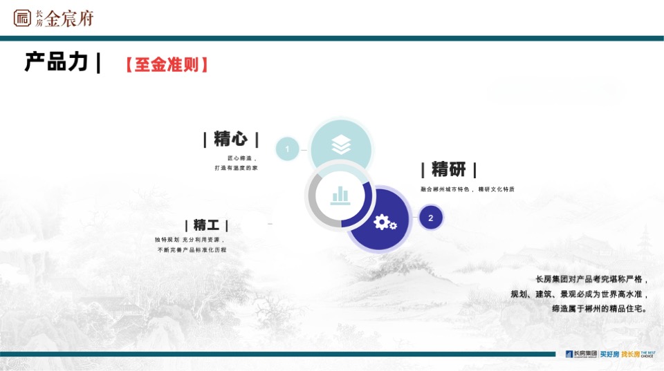 长房金宸府6月线上推广策划案 #网推# #交付后#