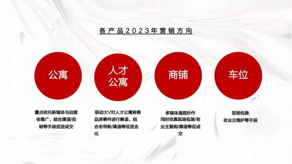 青岛天悦海湾年度推广策略提报 #人才公寓# #商铺#