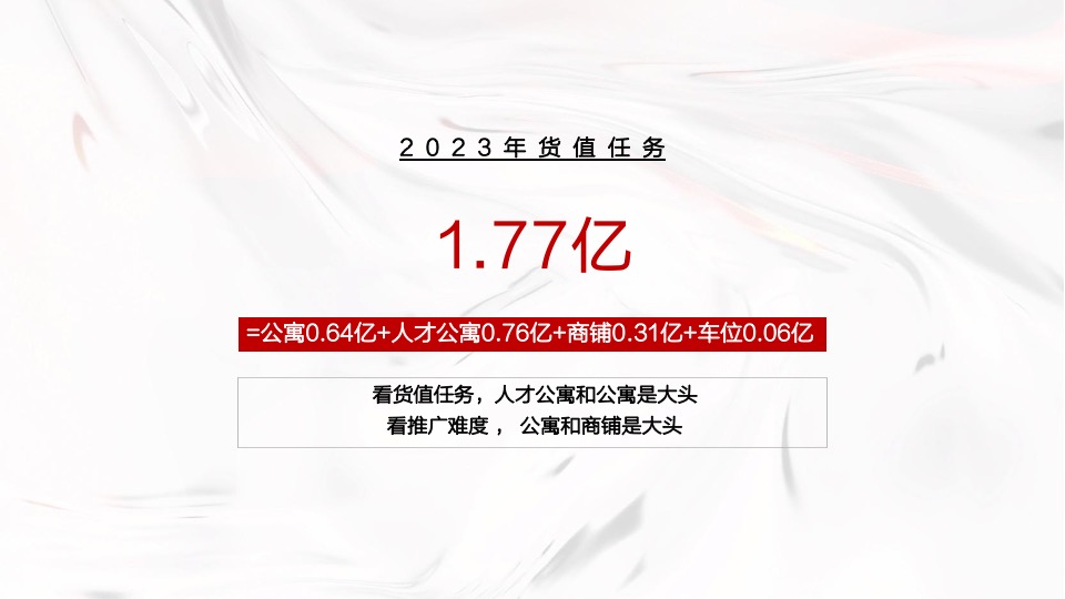 青岛天悦海湾年度推广策略提报 #人才公寓# #商铺#