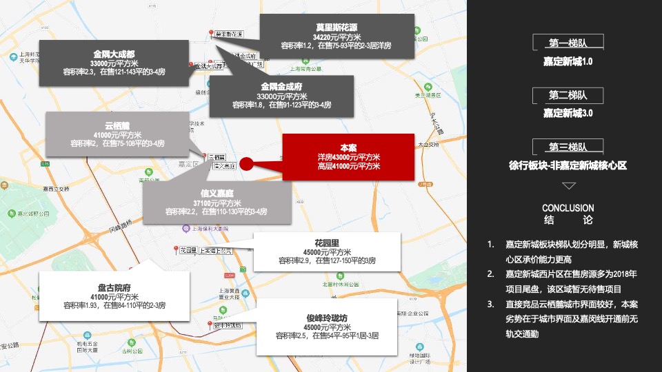 金地嘉悦廷洋房推广策略提报#上海#