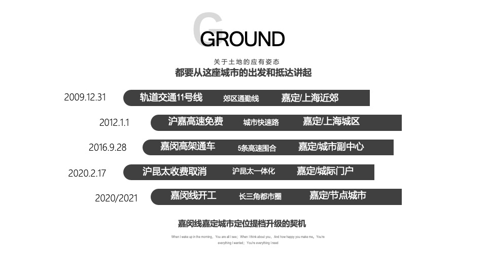 金地嘉悦廷洋房推广策略提报#上海#