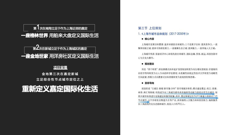 金地嘉悦廷洋房推广策略提报#上海#