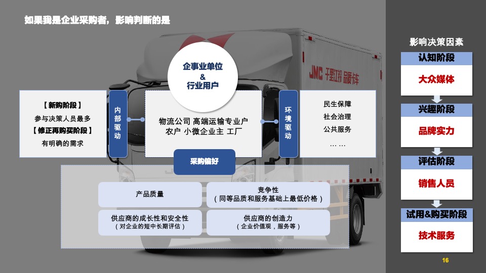 商务车江铃全新凯运上市公关传播策划案