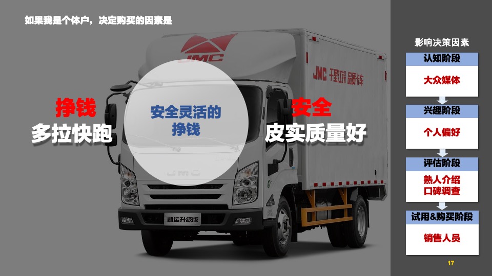 商务车江铃全新凯运上市公关传播策划案