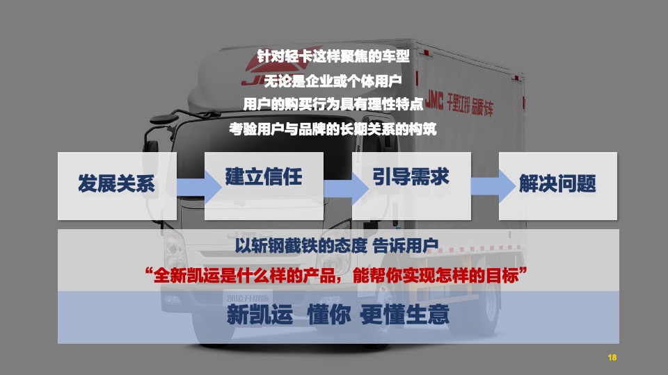 商务车江铃全新凯运上市公关传播策划案