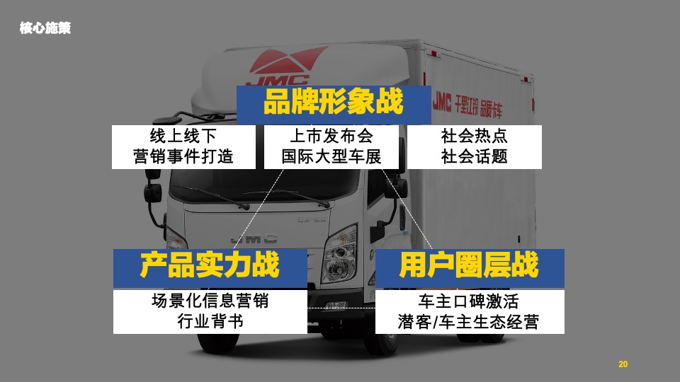 商务车江铃全新凯运上市公关传播策划案