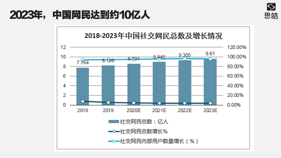 思皓新能源汽车新媒体运营方案