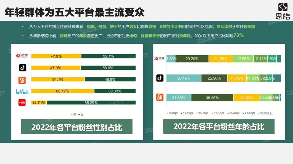 思皓新能源汽车新媒体运营方案