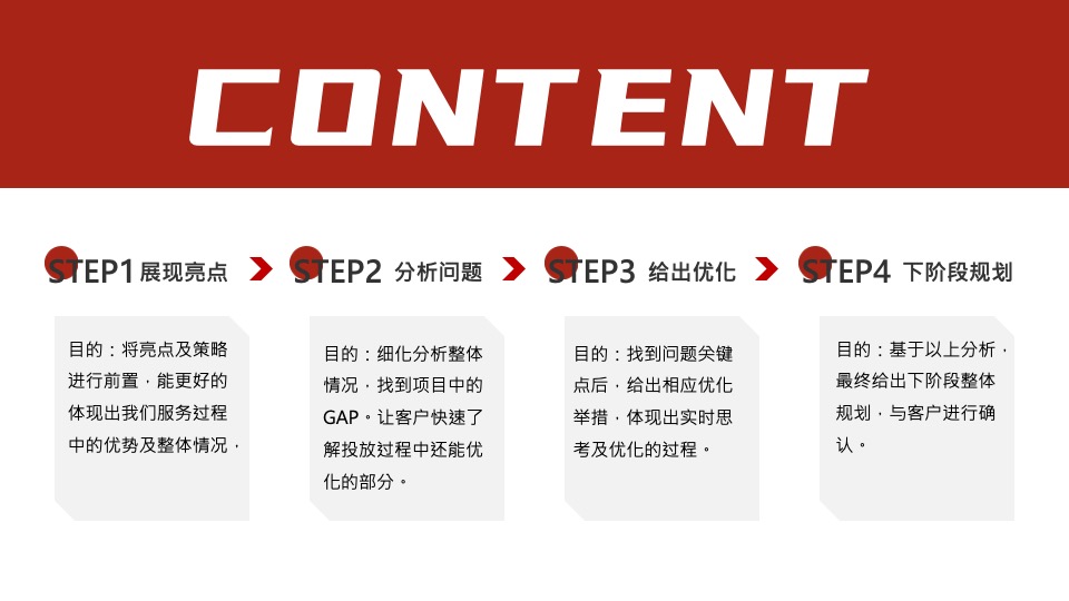 SUMMARY如何做好项目复盘