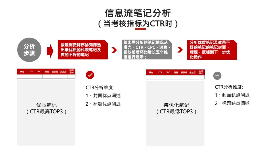 SUMMARY如何做好项目复盘