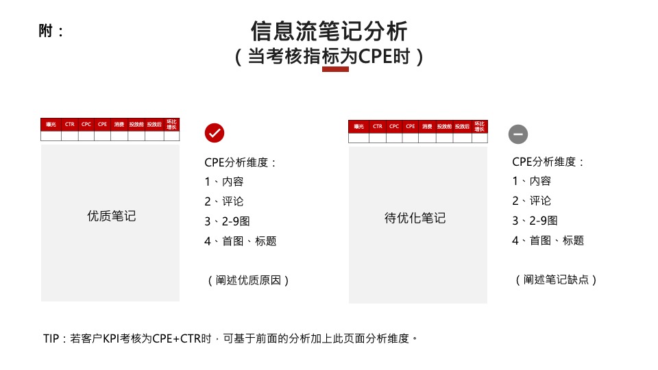 SUMMARY如何做好项目复盘