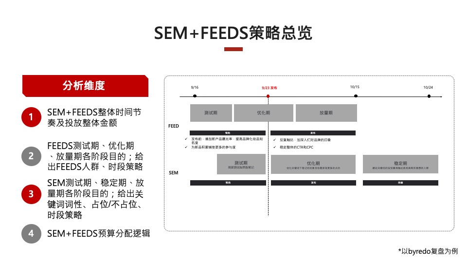 SUMMARY如何做好项目复盘