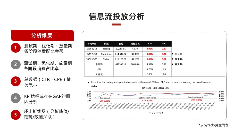 SUMMARY如何做好项目复盘