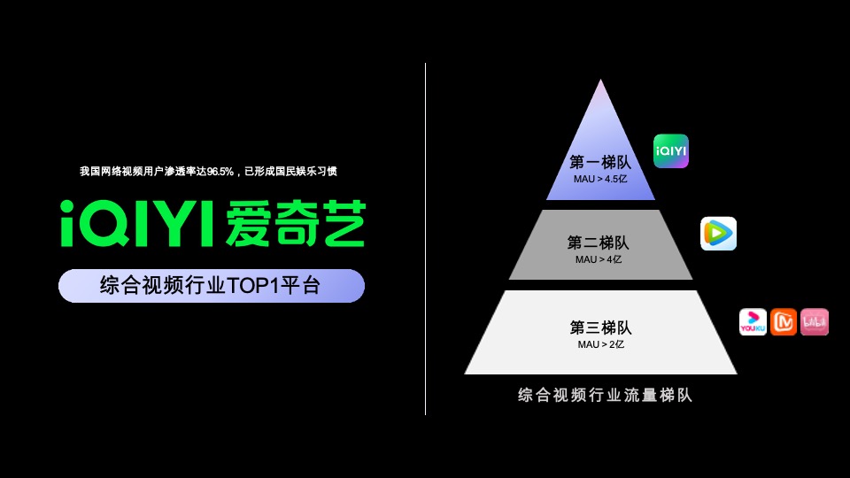 爱奇艺重点娱乐资源推介