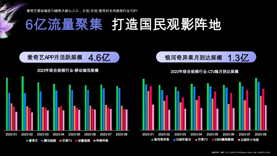 爱奇艺重点娱乐资源推介