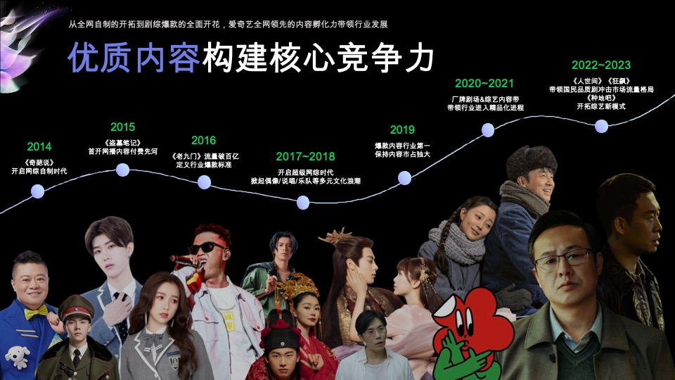 爱奇艺重点娱乐资源推介