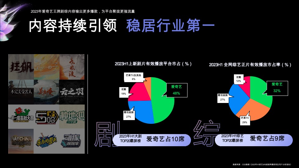 爱奇艺重点娱乐资源推介