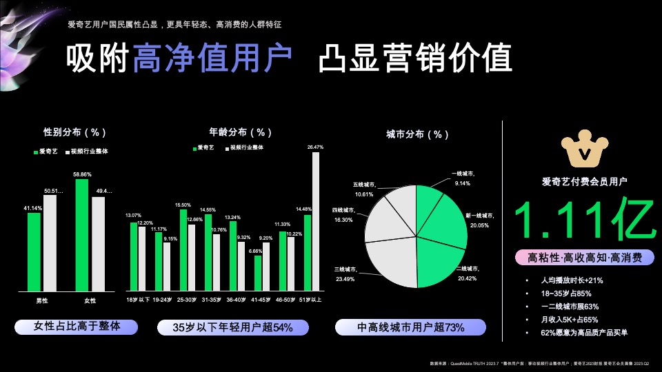 爱奇艺重点娱乐资源推介
