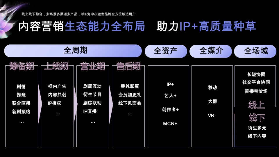 爱奇艺重点娱乐资源推介
