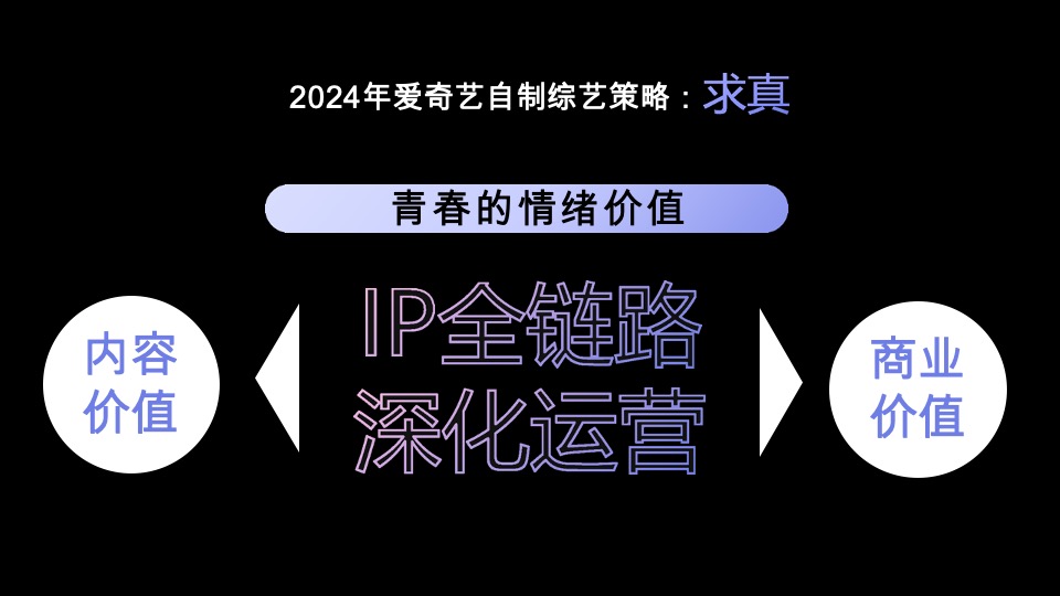 爱奇艺重点娱乐资源推介
