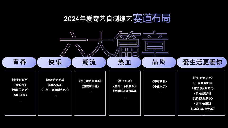 爱奇艺重点娱乐资源推介