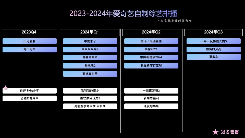 爱奇艺重点娱乐资源推介