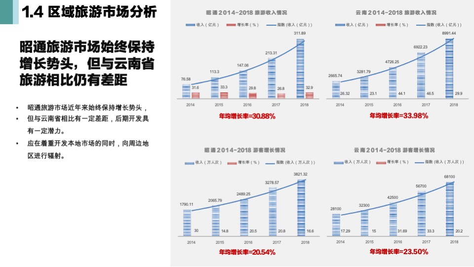 大包山温泉极限运动小镇规划方案
