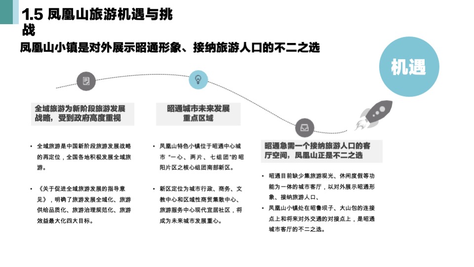大包山温泉极限运动小镇规划方案