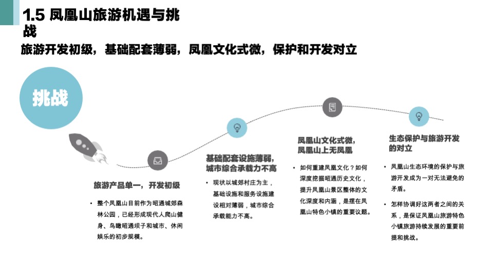 大包山温泉极限运动小镇规划方案