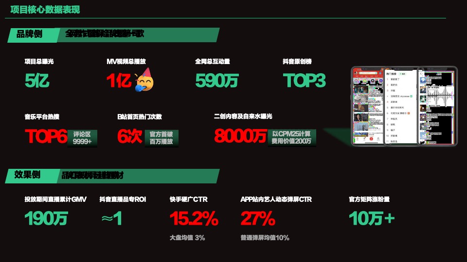 众安保险×腾格尔：《化险为安》音乐整合营销-预算500万以上